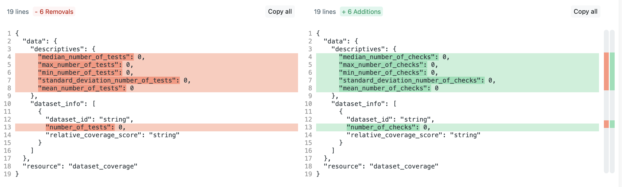 dataset-coverage-endpoint-diff